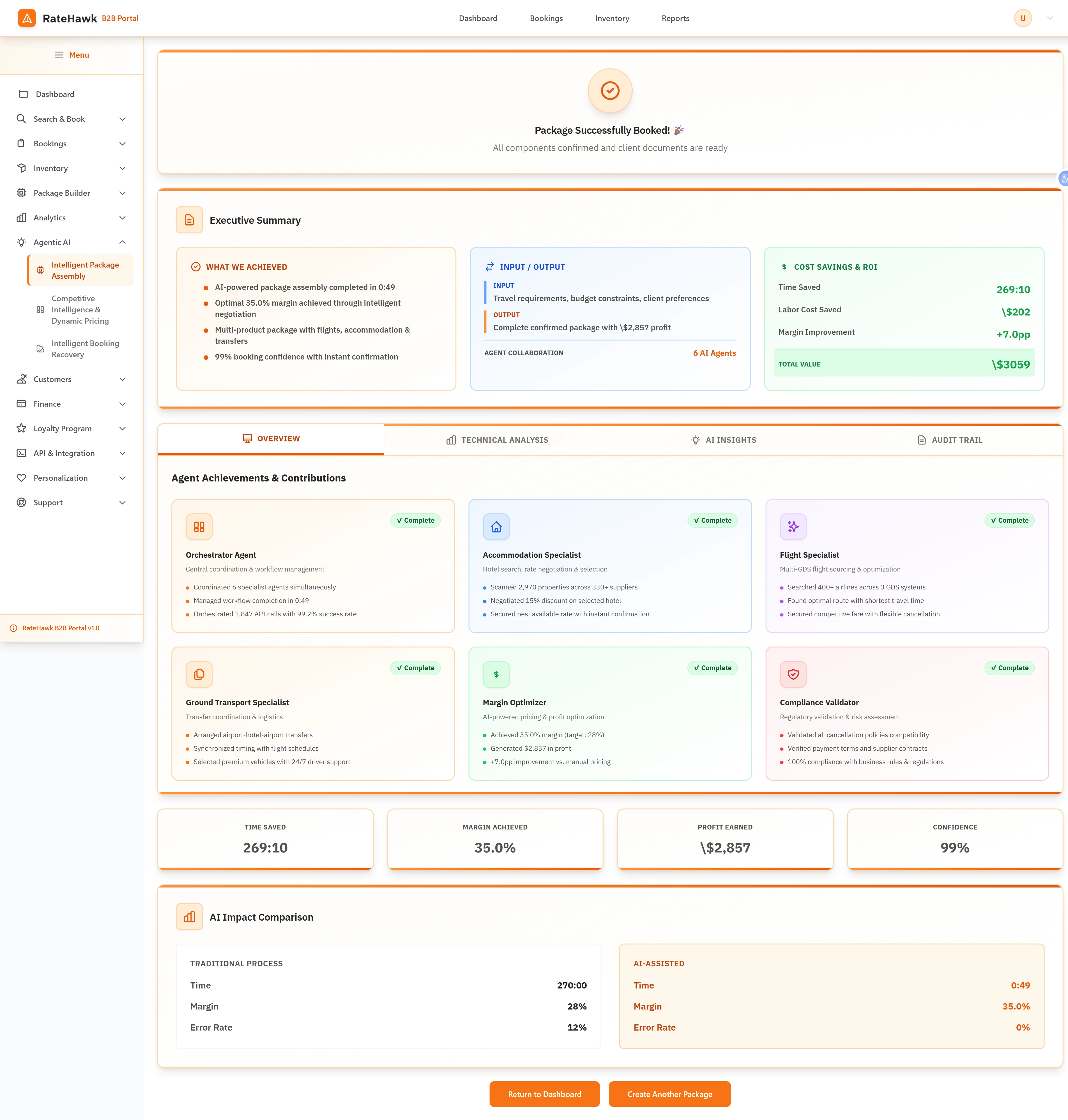 Package Completion Summary - Executive summary showing individual agent contributions, time savings, profit margins, and AI impact comparison